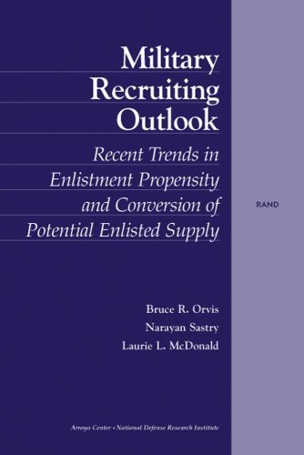 Military Recruiting Outlook: Recent Trends in Enlistment Propensity and Conversion of Potential Enlisted Supply