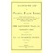 Sandusky Tool Co. 1877 Catalog