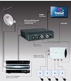 TRIAX TRI-LINK Kit Control Sky, Freesat, Freeview around the home.