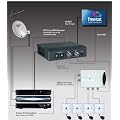 TRIAX TRI-LINK Kit Control Sky, Freesat, Freeview around the home.