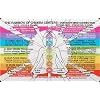 Inner Light Resources Rainbow Cards & Charts Series - Rainbow of Chakra Centers - Original Rainbow Series Wallet Cards