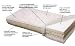 OtisBed Manufacturing Stratosphere 6'' Futon Mattress