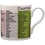 450ml china Educational coffee mug COUNTRIES of the WORLD