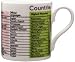 COUNTRIES of the WORLD mug,large
