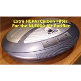 Surround Air Replacement Filter With HEPA Activated Carbon
