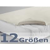 Produkt-Information
