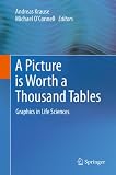 A picture is worth a thousand tables : graphics in life sciences