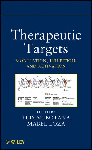 Therapeutic Targets: Modulation, Inhibition, and Activation