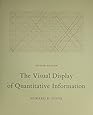 The Visual Display of Quantitative Information