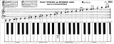 Willis Music Keyboard & Reference Chart