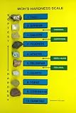 GeoScience - Moh's Hardness Scale