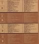 What It Is! Funky Soul And Rare Grooves (1967-1977) What It Is! Funky Soul And Rare Grooves (1967-1977)