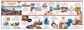 41te3GNiCDL MILLIKEN & LORENZ EDUCATIONAL PRESS FOLDOUT TIMELINES OCEAN EXPLORATIONANCIENT TIMES TO 1900 GR 5 8