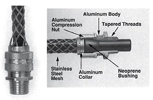 Gleason Deluxe Cord Grips for Strain Relief, P/N: CGD-1025