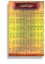 Chord Chart - POSTER