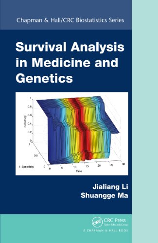 Survival Analysis in Medicine and Genetics (Chapman & Hall/CRC Biostatistics Series)