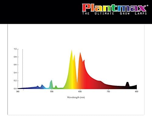 Plantmax Double-Ended High Pressure Sodium 1,000 Watt