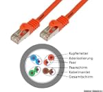 Ligawo � Patch Cable 1m 600MHz Cat7 S...