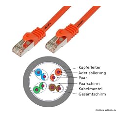 Patchkabel Cat7 0,25m 600MHz doppelt geschirmt SFTP - Netzwerkkabel f�r DSL Ethernet Lan Netzwerk RJ45 8adrig halogenfrei Kupfer Kabel