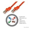 Patchkabel Cat7 0,5m 600MHz doppelt geschirmt SFTP - Netzwerkkabel f�r DSL Ethernet Lan Netzwerk RJ45 8adrig halogenfrei Kupfer Kabel