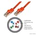 Patchkabel Cat7 0,25m 600MHz doppelt geschirmt SFTP - Netzwerkkabel f�r DSL Ethernet Lan Netzwerk RJ45 8adrig halogenfrei Kupfer Kabel