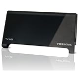 Détails sur le produit