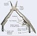 Sporting Goods : Multi Tool for Fishing