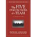 The Essential Leadership Literature