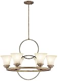 Possini Antique