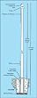 Fiberglass External Halyard Series 70ft White pole