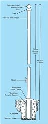Fiberglass External Halyard Series 70ft White pole