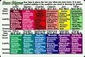 Helion Communications - Astrology Sun Signs - Wallet Cards