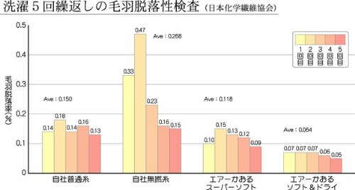 エアーかおるタオル　ふんわり細糸ベビマムオリジナル　エニータイム　バニラホワイト