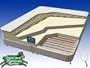 Posture Select Organic Cotton-Natural Talalay Latex Green Mattress--King
