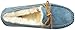 Ugg Women's Dakota Slippers