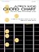 Alfred's Guitar Chord Chart