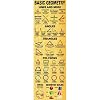 MCDONALD PUBLISHING BASIC GEOMETRY COLOSSAL POSTER