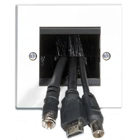 Labgear Cable Entry/Exit BRUSH Faceplate for Wall Outlet - Single Gang