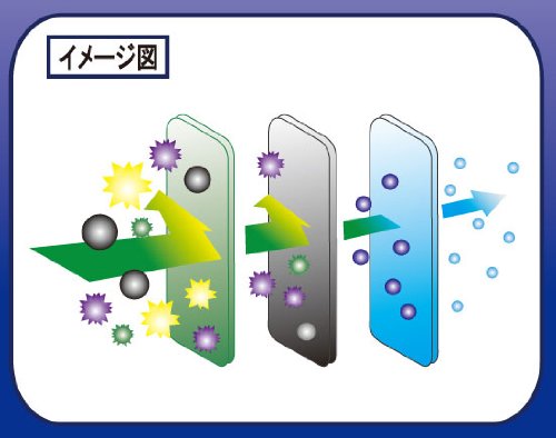 H1N1(新型インフルエンザ対策) 3層サージカル立体安心マスク 【50枚入/箱】 CLV-MK-001 31721