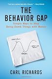 The Behavior Gap