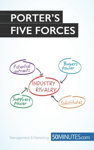 Porter's Five Forces: Stay ahead of the competition
