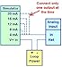 Analog Current Loop Simulator and Tester 4-20mA