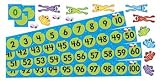 Frog Number Bulletin Board Set