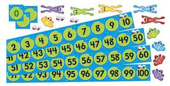 Frog Number Bulletin Board Set