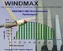 "WINDMAX"Wind Turbine Rotor Blades for Residential Wind Turbine, 6.8 Feet (2 meters) diameter, No HUB