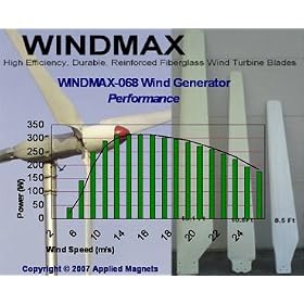 41vyGxK4LcL. SL500 AA280  Wind Energy