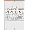 Talent Management & Executive Development