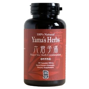 What is Anorexia? | Herbal Treatment of Anorexia