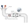 Duct Stat Plug In Temperature Sensitive Switch