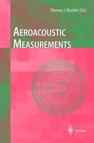 aeroacoustic measurements